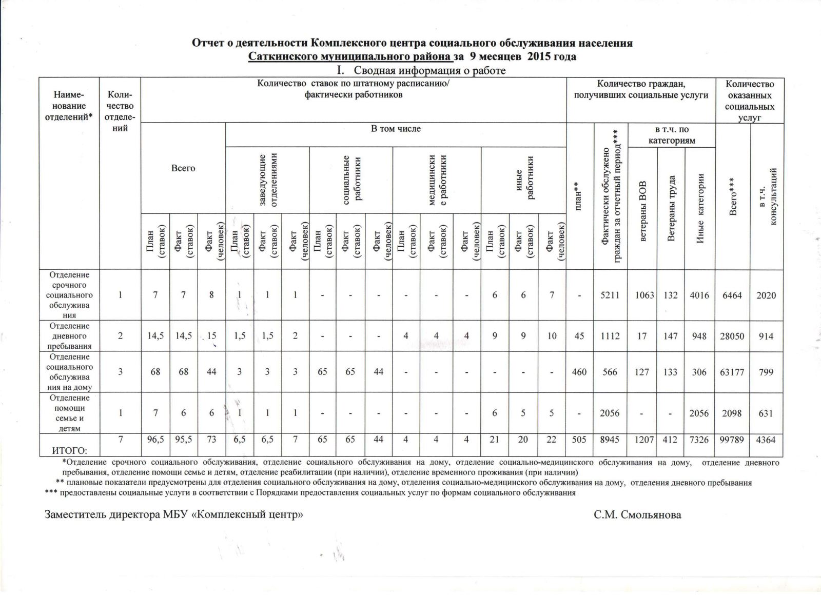 Отчет о социальном воздействии образец заполнения