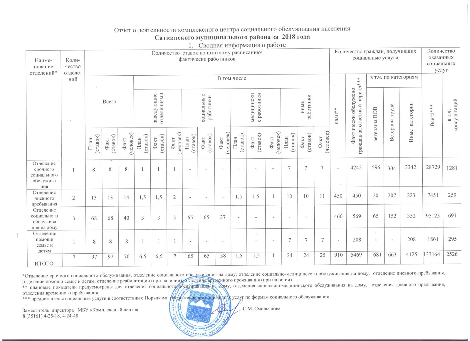 План работы центра социального обслуживания